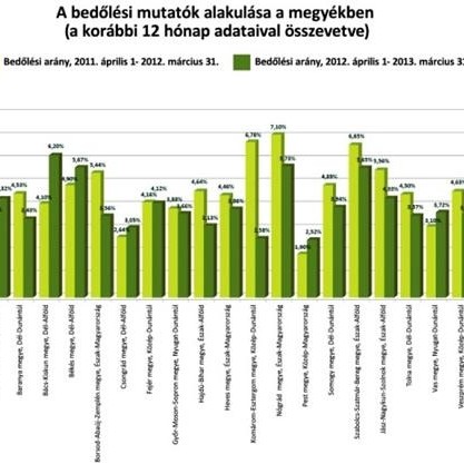 A fogyasztás visszaesése sújtja a hazai bútoripart is