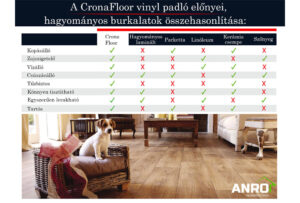 ANRO Épületdíszítés Kft.- CronaFloor SPC Vinyl parketta
