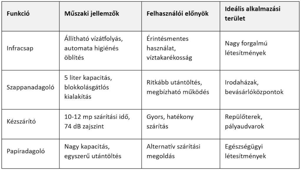 Green Clean Kft. - Forradalom a mosdótervezésben - DELABIE tükrös szaniterek a modern közösségi terekért