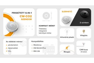 Smarthome Kft. - Larnitech újdonságok
