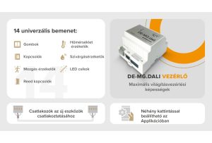 Smarthome Kft. - Larnitech újdonságok